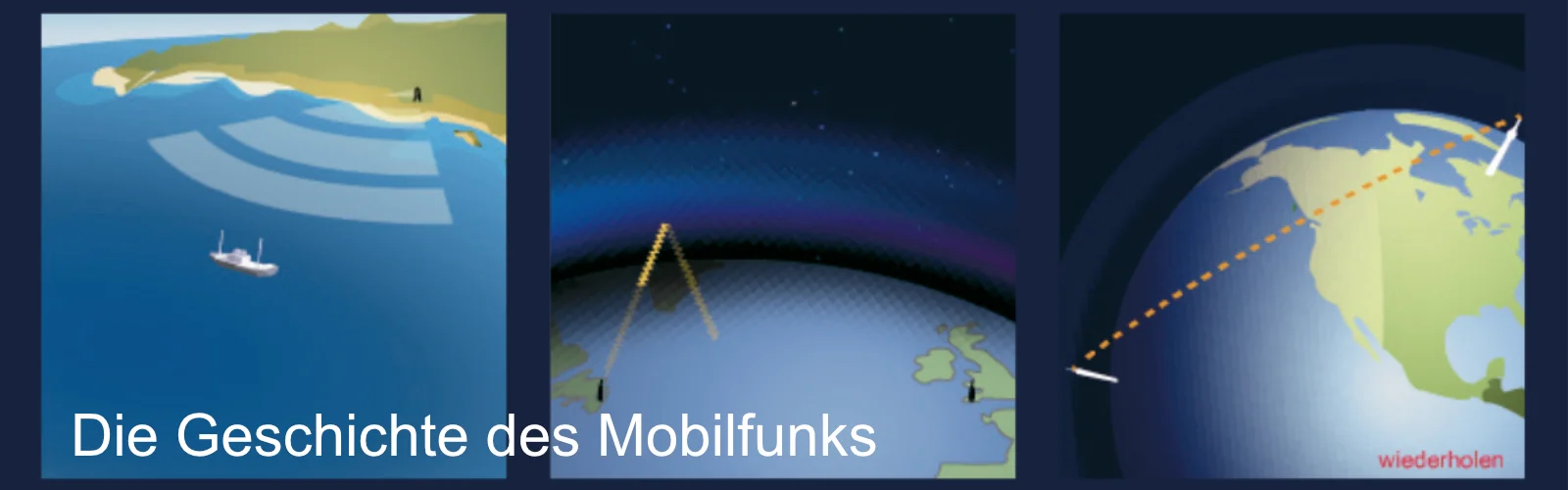 Ein dreiteiliges Bild zeigt die Geschichte der mobilen Telekommunikation vom Seefunk über terrestrische Mobilfunknetze bis hin zur Satellitenkommunikatio